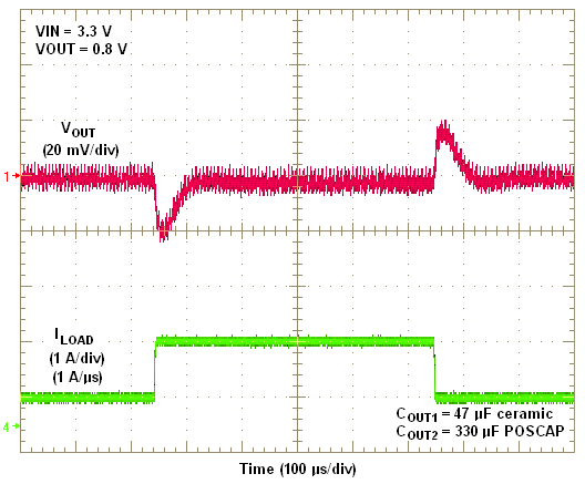 TPS84210 Transient 3_3Vto0_8V 377uF.png